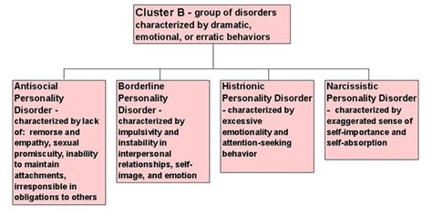 dating cluster b
